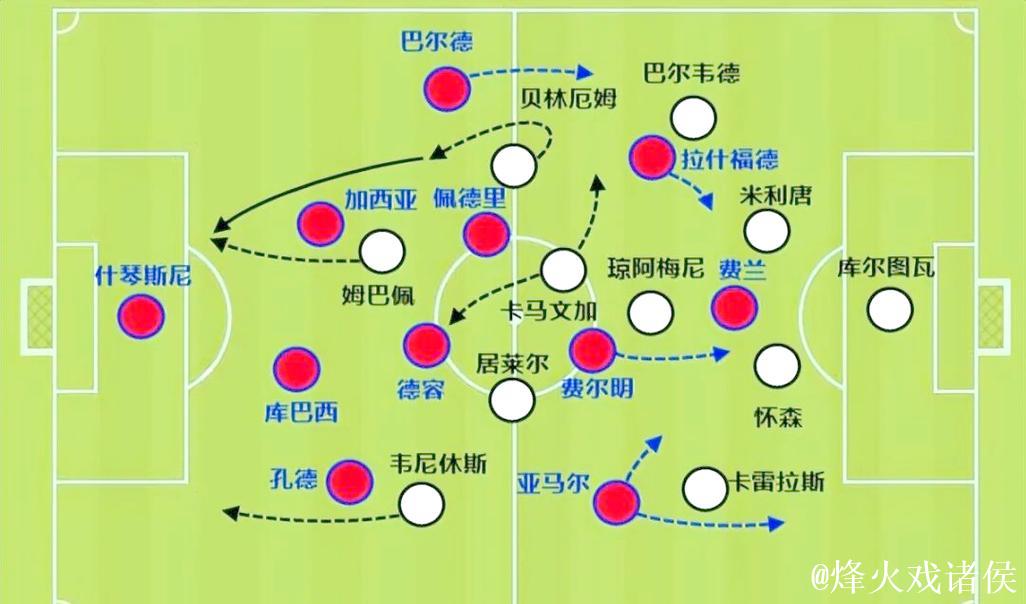 TA:库巴西和马丁终于有默契;巴萨内部称加西亚的无球重要 TA:库巴西和马丁终于有默契;巴萨内部称加西亚的无球重要