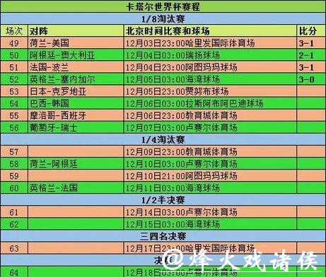 世界杯外围队伍历史数据分析