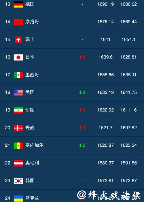 世界排名对世界杯外围的影响 世界排名对世界杯外围的影响