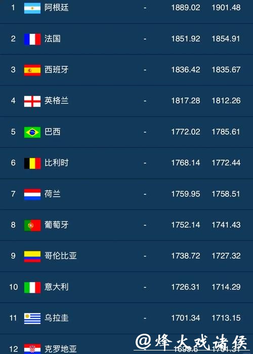 世界排名对世界杯外围的影响 世界排名对世界杯外围的影响