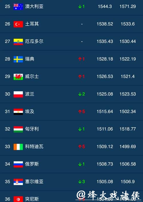 世界排名对世界杯外围的影响 世界排名对世界杯外围的影响