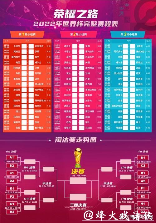 深度解析世界杯赛程预测与夺冠趋势